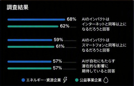 the report 