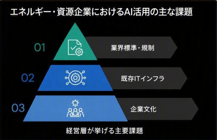 Top AI challenges for ER