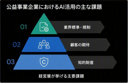 Top AI challenges for Utilities