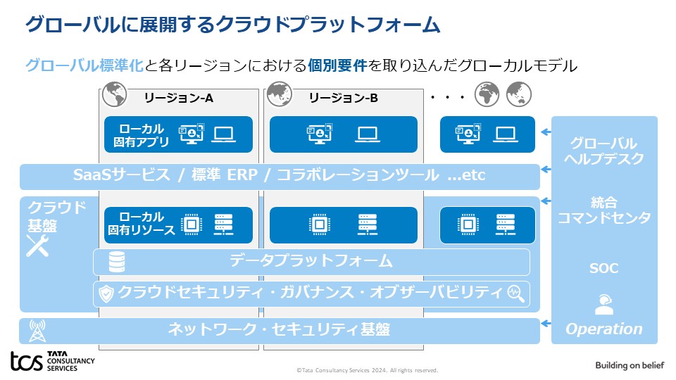 グローバル基準によるデータ整備で、全社でのAI活用を促進  