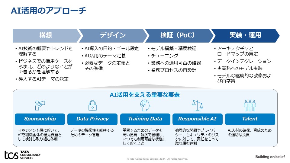 AI活用で重要な５つの「AIを支える要素」。特に「責任あるAI」は企業活用においては必須要素