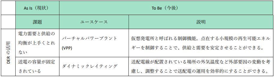 DERの活用図