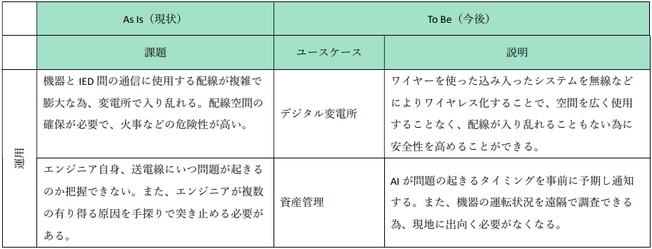 送配電の運用を示した図