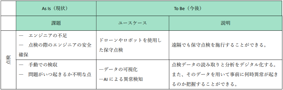 送配電の点経緯を示した図