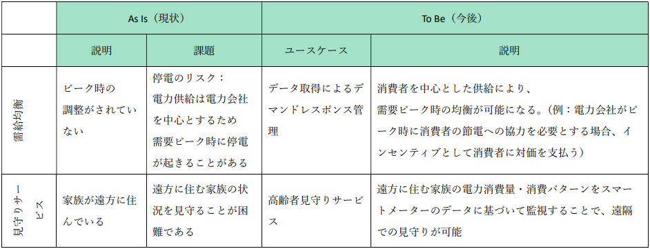 小売サービスの例