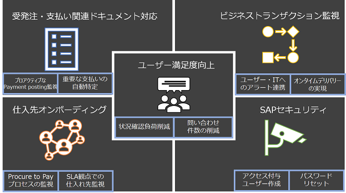ignioによる大手製造業者様での自動化例