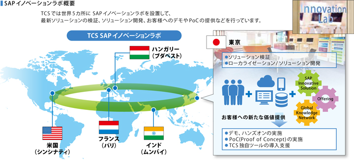 SAP Innovation lab概要