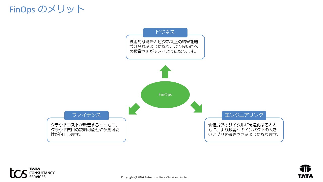 FinOpsのメリット