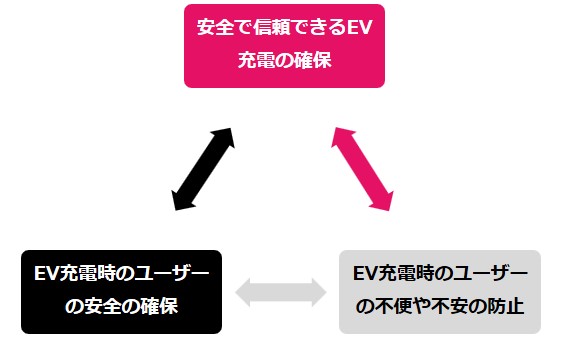 図1　TCSの3つの重点目標