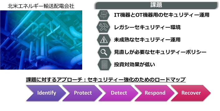 海外事例～サイバーセキュリティ(1/2)
