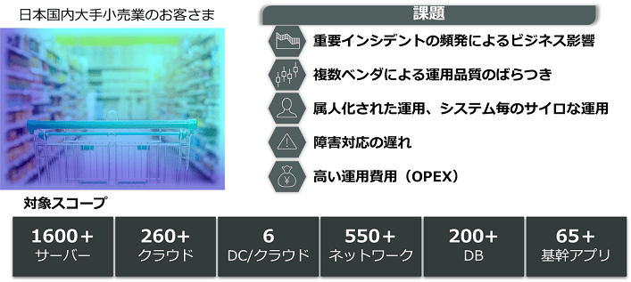 国内事例～IT運用アウトソース(1/2)