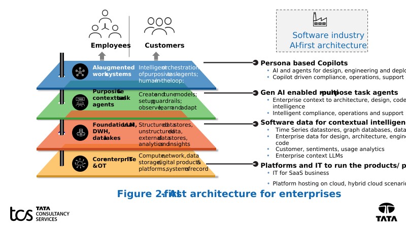 architecture-enterprise