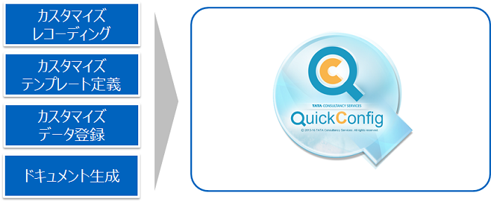 Quick config